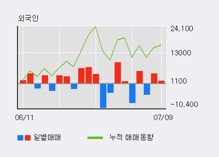 (주)동구바이오제약 이미지