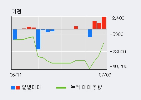 (주)동구바이오제약 이미지
