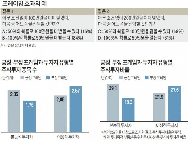 프레이밍 이미지