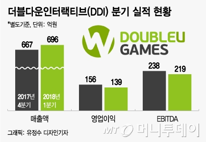 더블에이트게임즈 이미지