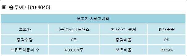 (주)다산네트웍스 이미지