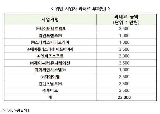 에이플러스정보통신 이미지