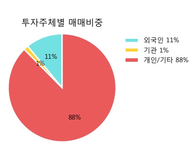 태영상회 이미지