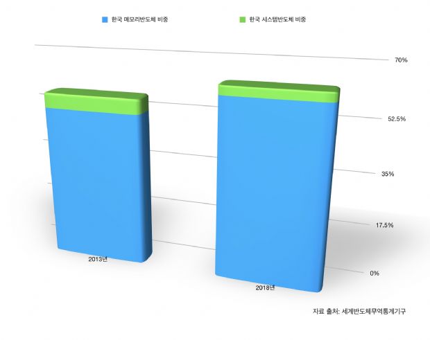 더메모리 이미지