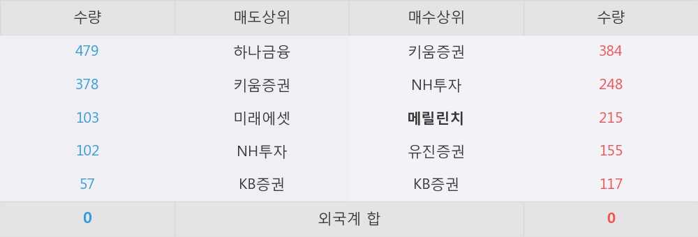 대웅석유 이미지