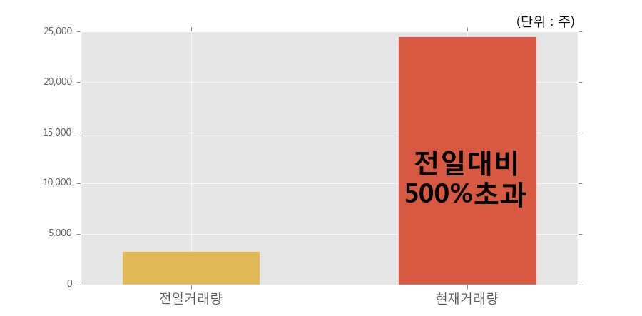 덕산헬스케어 이미지