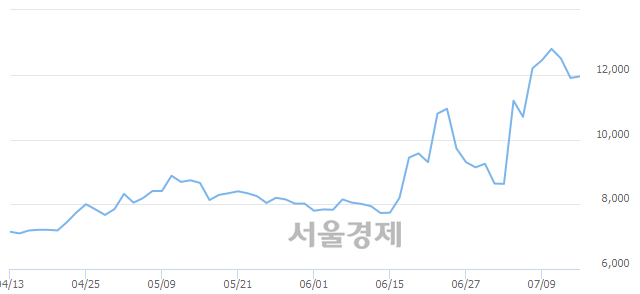 장원통신 이미지