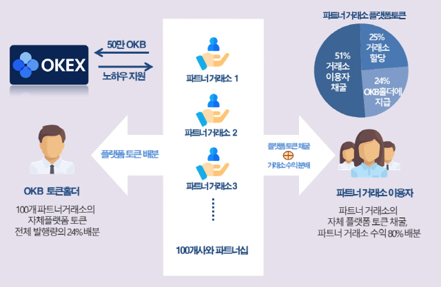 오케이세탁 이미지