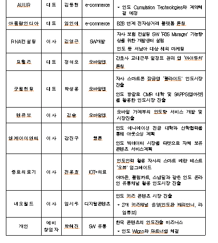 인디아컨설팅 이미지