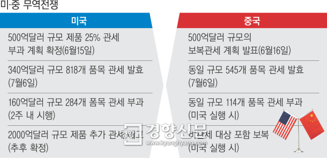 경향신문 그래픽