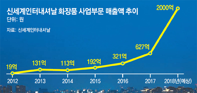 신세계유통 이미지