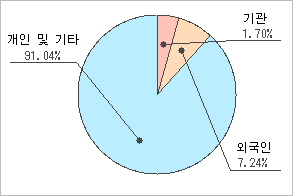 모두이엔씨 이미지