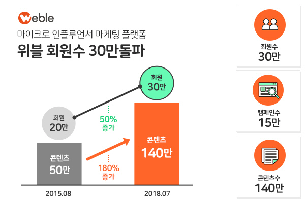 위블 이미지
