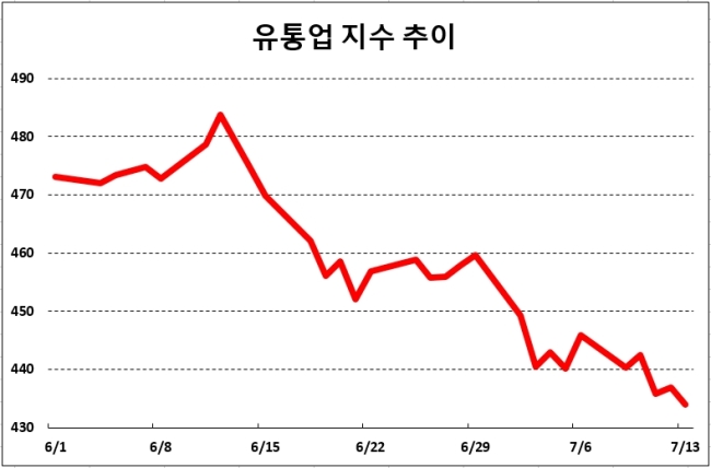 상대유통(주) 이미지