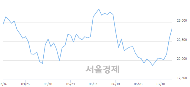 코스모47 이미지