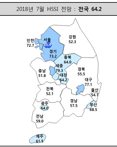 7월 HSSI 전망 자료/자료제공=주택산업연구원© News1