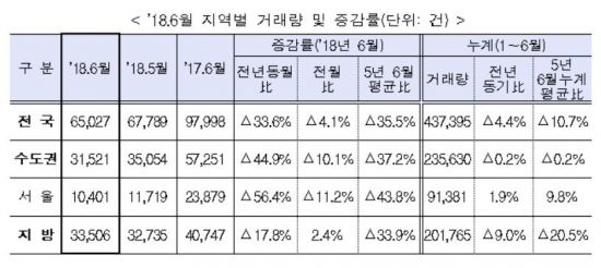 ▲자료: 국토교통부