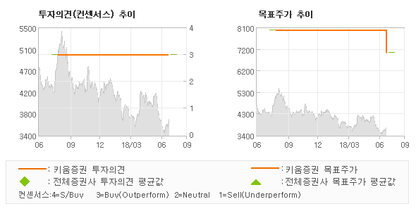 (주) 키움라인 이미지