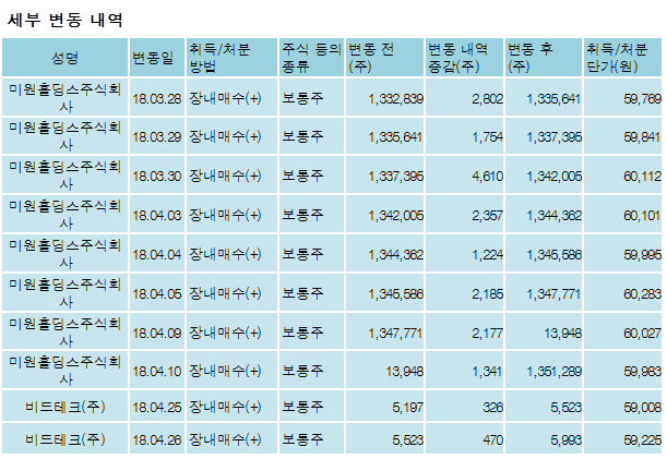 에스씨주식회사 이미지