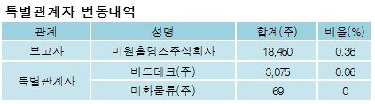 주식회사 에스씨홀딩스 이미지