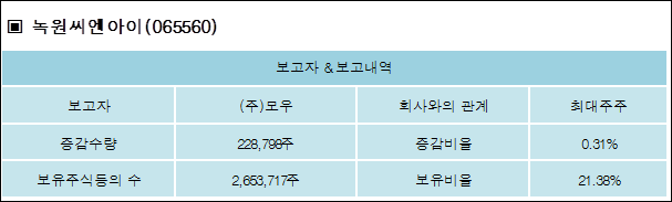 녹원주 이미지