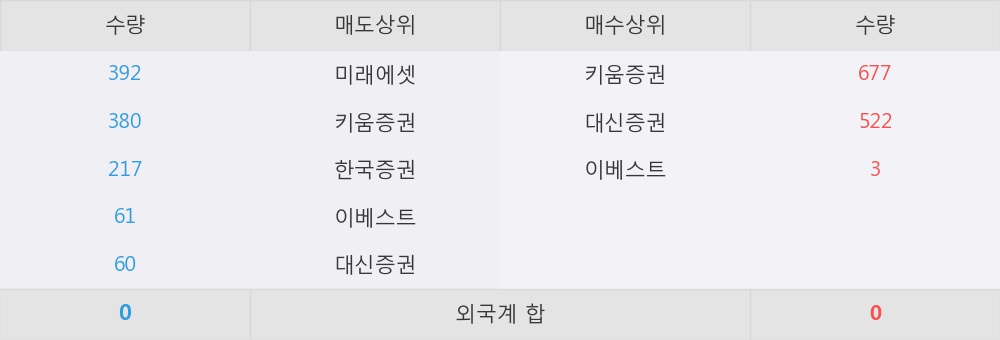 (주)에스비에스콘텐츠허브 이미지