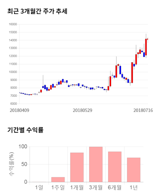 장원통신 이미지
