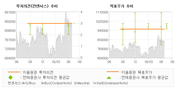 상미식품(주) 이미지