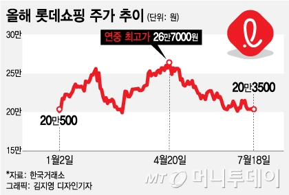 화동할인마트 이미지