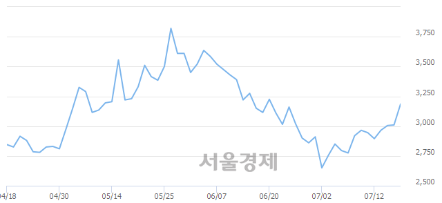 전일텔레콤 이미지