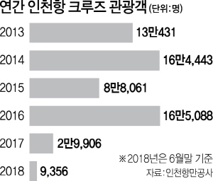 세일즈 HUB 이미지