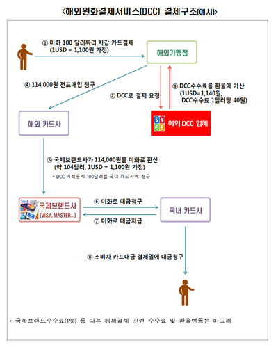 출발서비스 이미지
