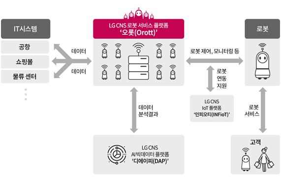 오롯 이미지