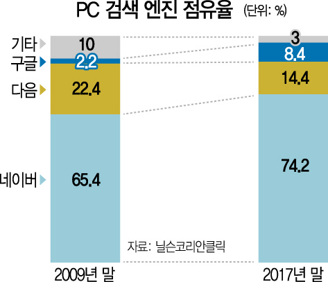 한반도서비스 이미지