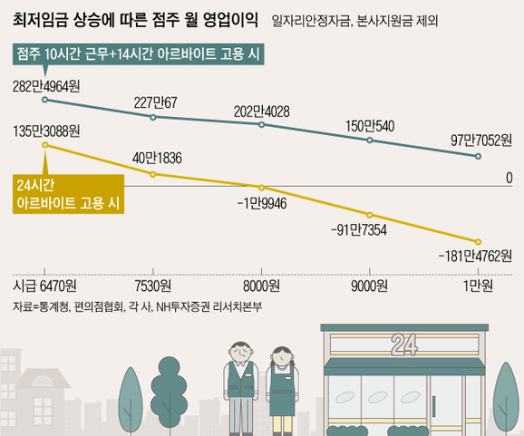 그래픽=정다운