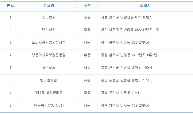 반여상회 이미지