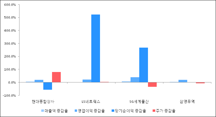 동일종합상사 이미지