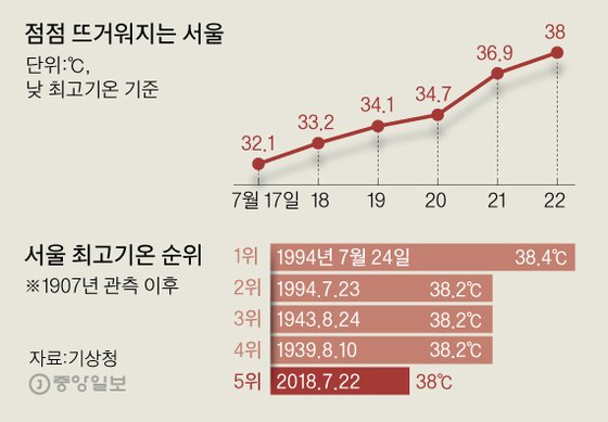 [그래픽=김영옥 기자 yesok@joongang.co.kr]