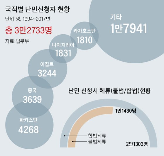 [ê·¸ëí½=ê¹ì£¼ì ê¸°ì zoom@joongang.co.kr]