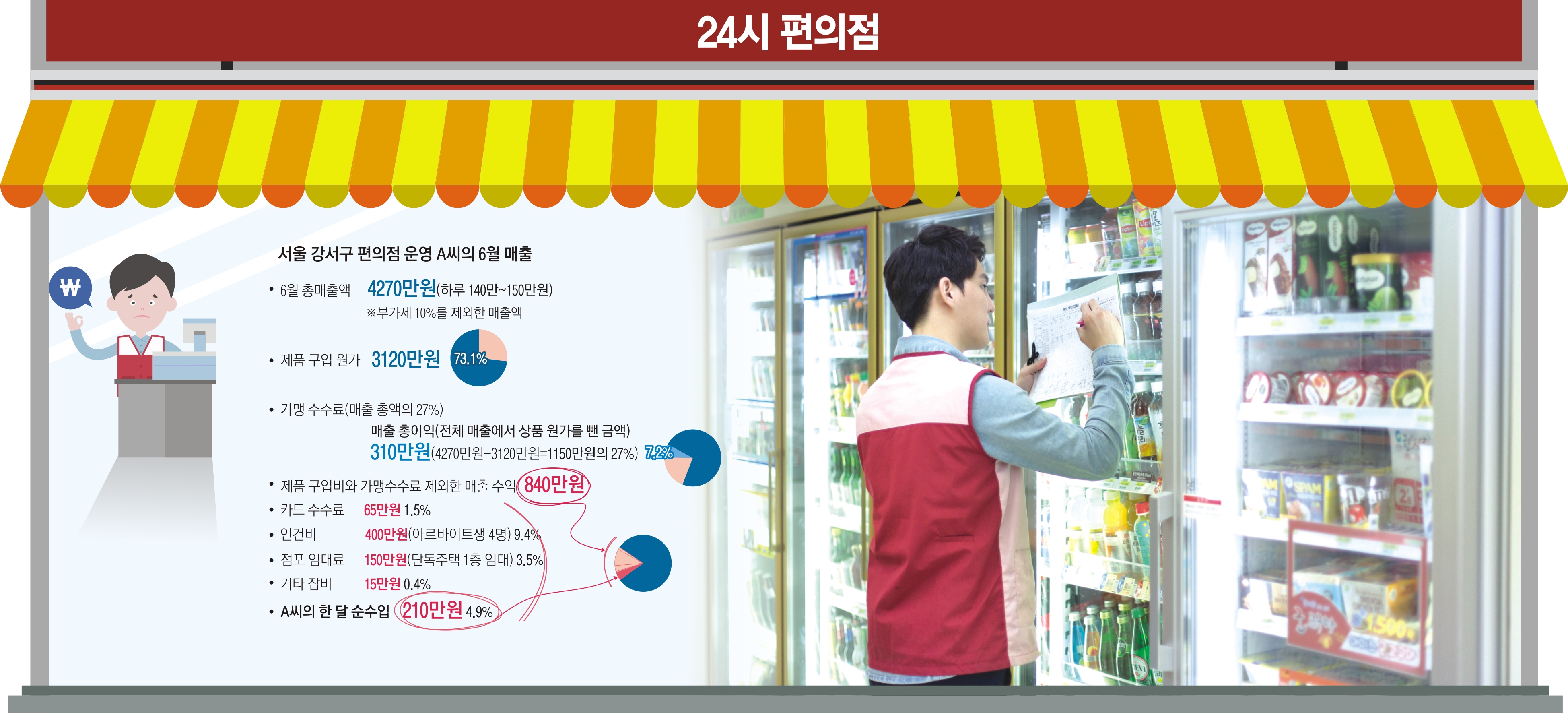 연편의점 이미지