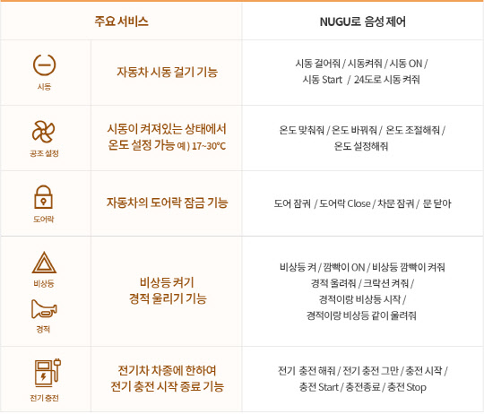 현대자동차음성서비스 이미지