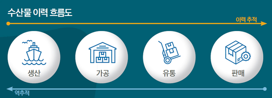 라이프유통 이미지