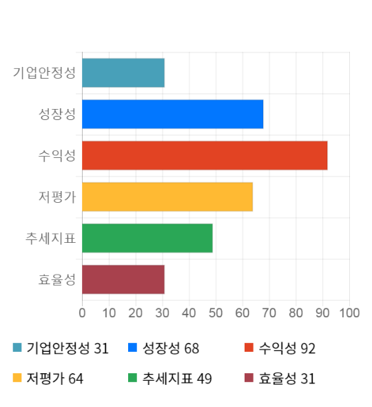 전일텔레콤 이미지