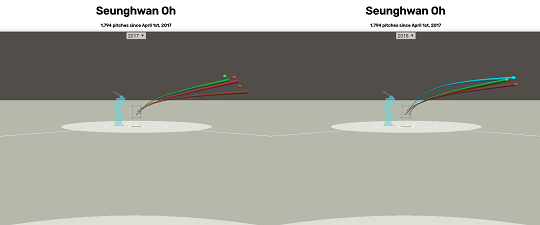 [그림1] 오승환의 2017시즌(왼쪽), 2018시즌(오른쪽) 구종별 릴리스포인트 차이. 빨간색=패스트볼, 초록색=체인지업, 갈색=슬라이더(+커터). 올해 들어 고속 슬라이더가 커터로 분류되기 시작하면서 지난해에 비해 슬라이더와 패스트볼의 릴리스포인트 차이가 확연하게 줄어든 것을 확인할 수 있다(자료=베이스볼 서번트)
