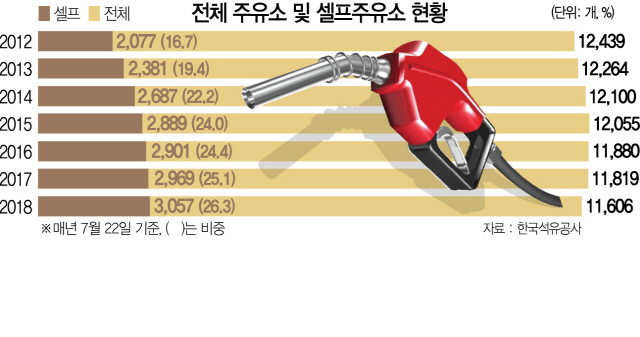 88주유소 이미지