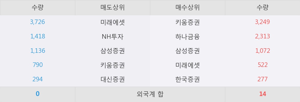 키움정보통신 이미지