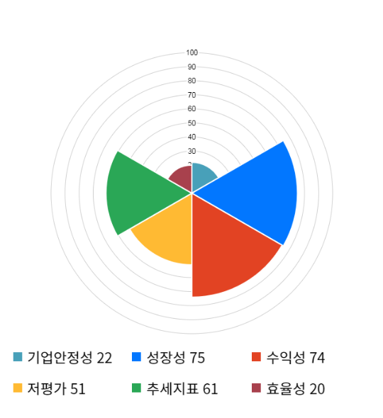 와이지스타일 이미지
