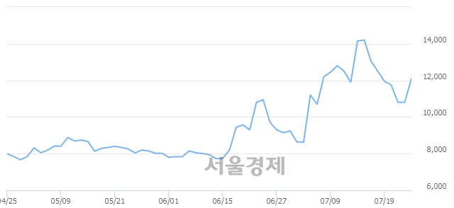 장원통신 이미지