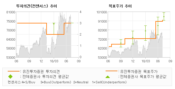 유진산전 이미지