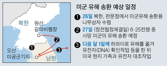 선물코너 이미지